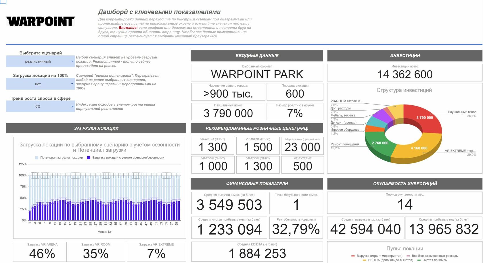 Финансовая модель для VR-клуба WARPOINT