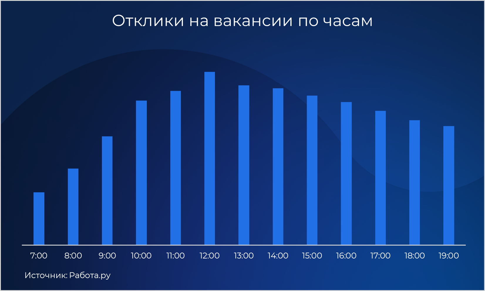 Эксперты Работа.ру рассказали, когда лучше искать работу