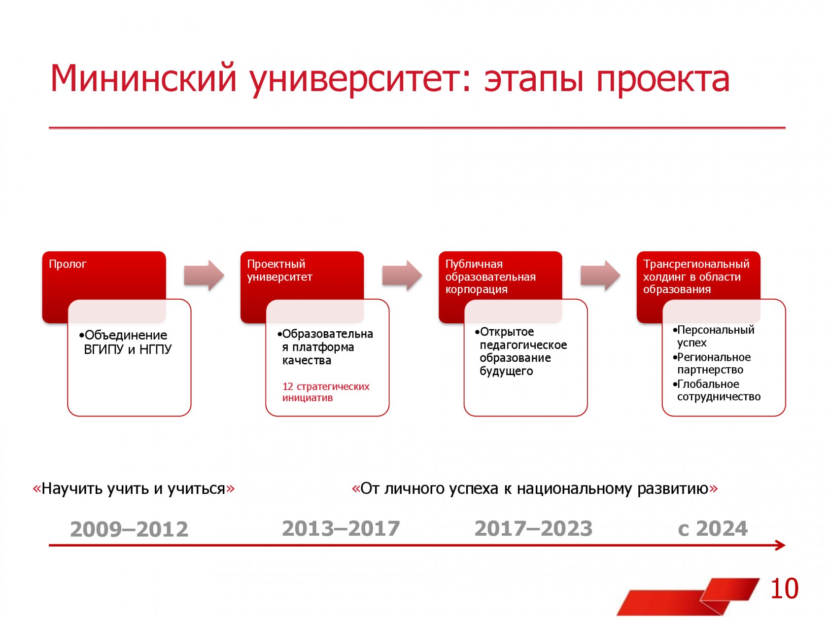 Мгпу управление проектами