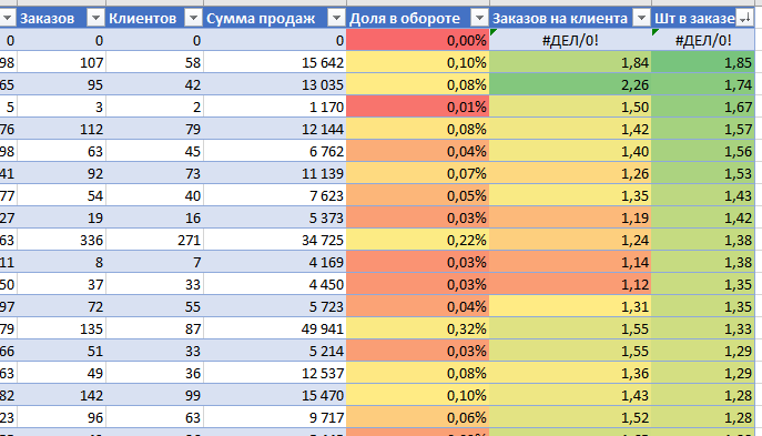 Что продавать в 2023 году? 20 бизнес-идей для магазина