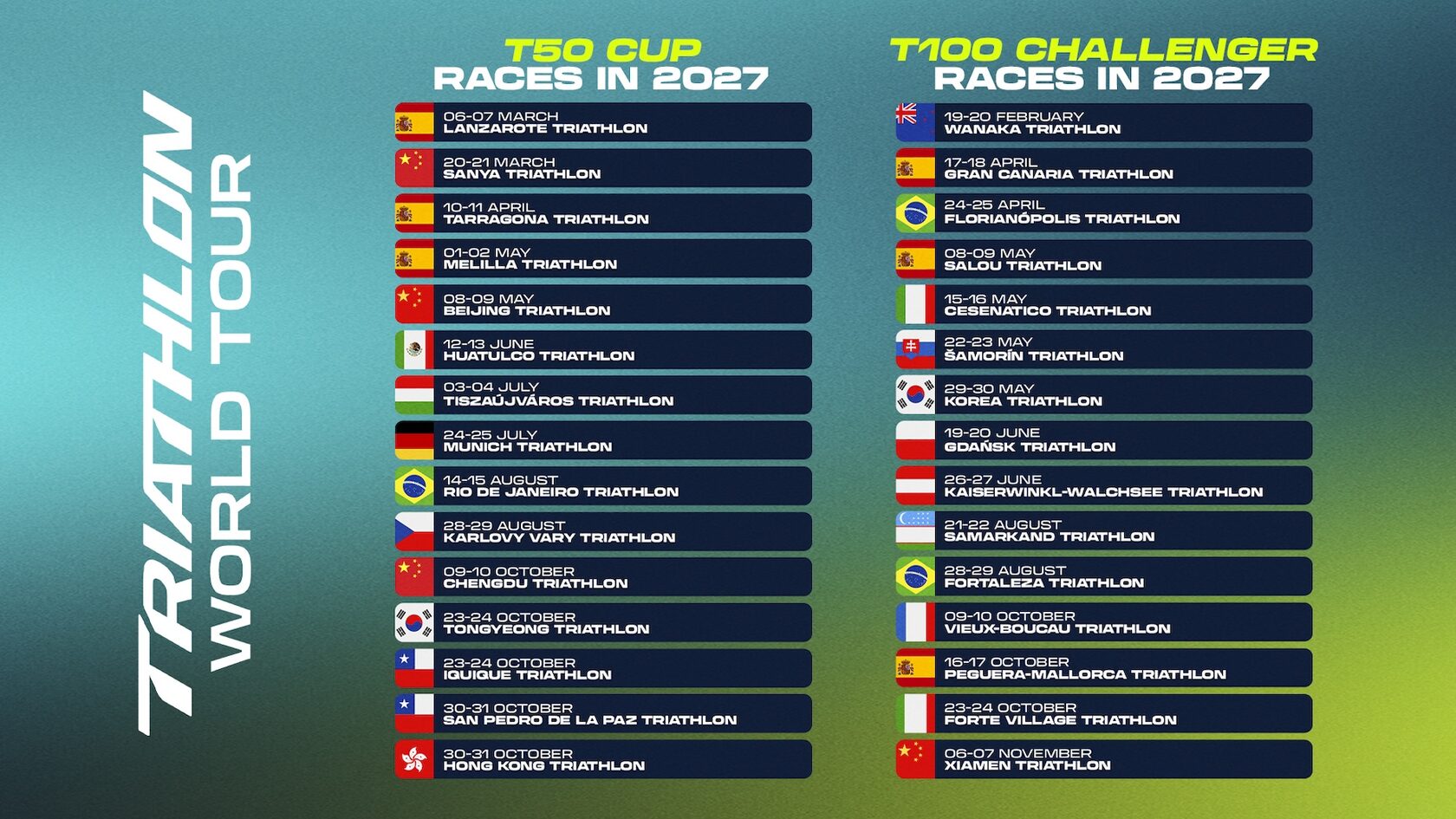 Официальный календарь и структура Triathlon World Tour 2027