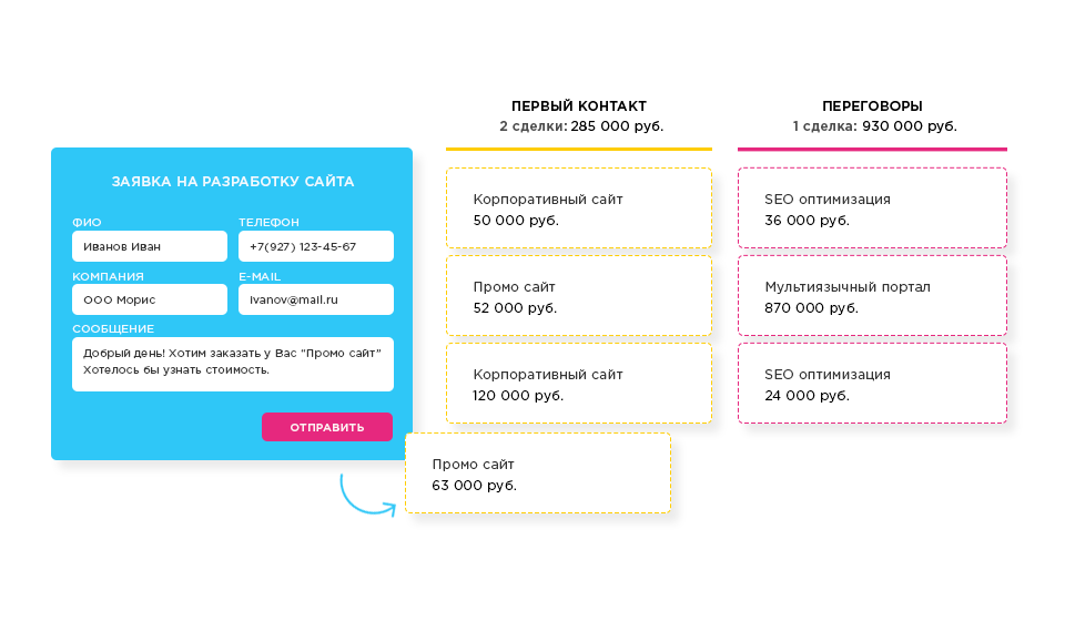 Телефон отдела продаж