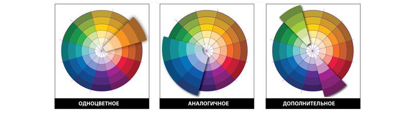 Цвет около. Монохромная цветовая Гармония. Аналоговая схема сочетания цветов. Монохромная схема сочетания цветов. Аналогичная схема сочетание цветов.