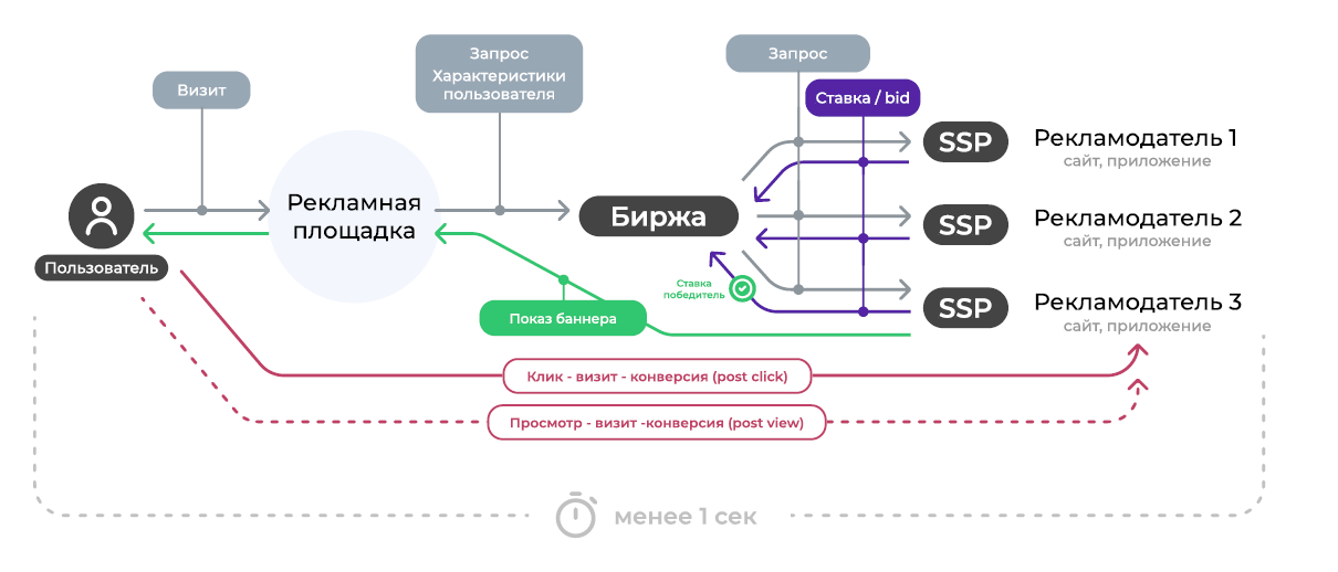 Любовь, секс и роботы. Как виртуальные технологии меняют интимные отношения Читайте на Эльдоблоге