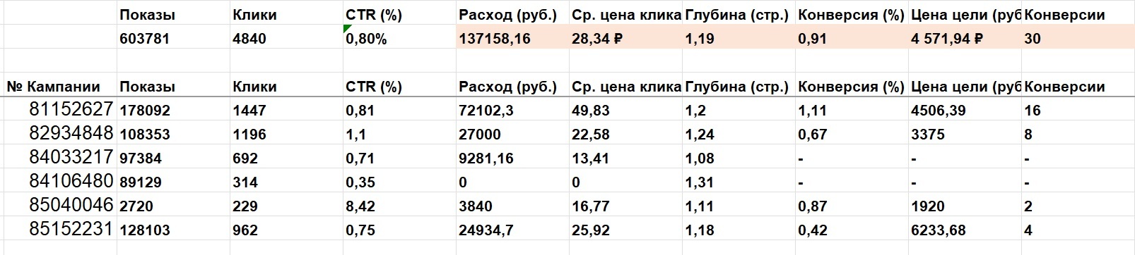 Стоимость Продвижения Сайта В Екатеринбург