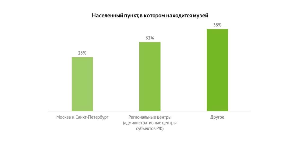 Приложение 2. Данные исследования: