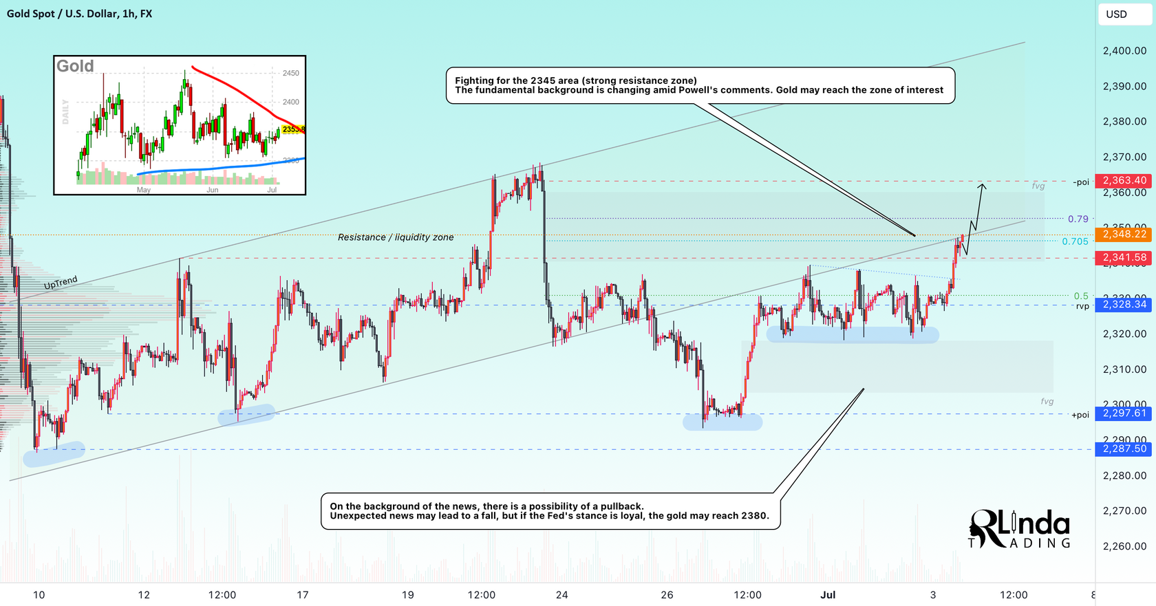 GOLD → A change in mood amidst the comments and news