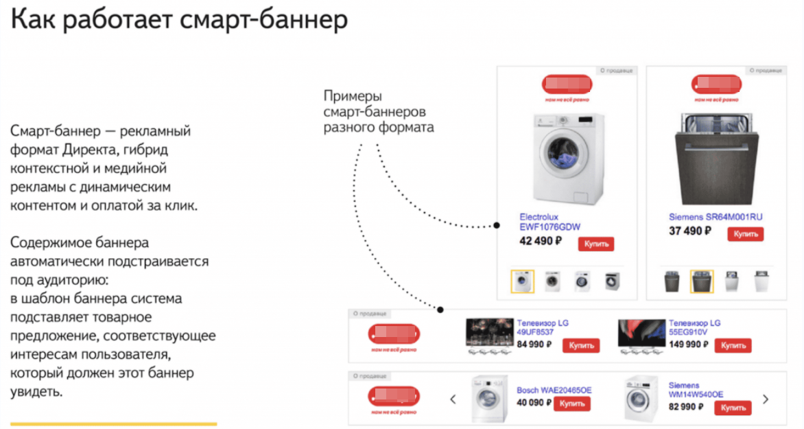 Как работают смарт-баннеры