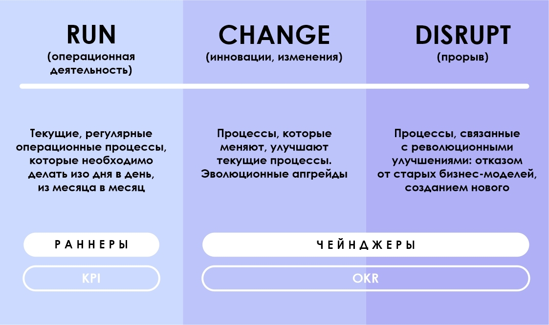 Running change. Run change. Change disrupt. Run change disrupt.