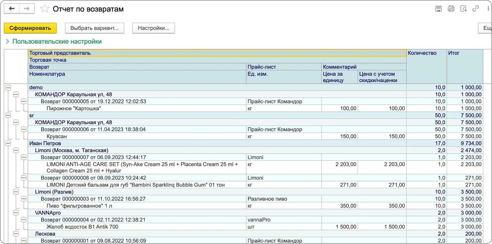 Как контролировать KPI торговых представителей?