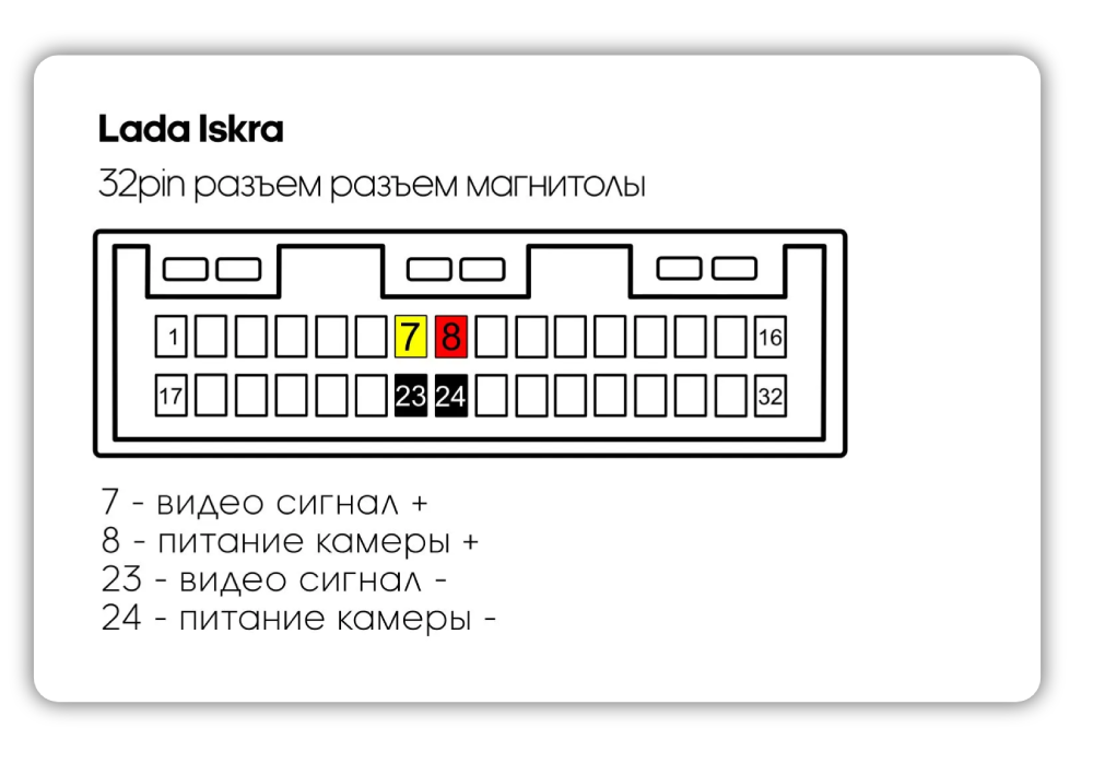 Инструкция на Iskra