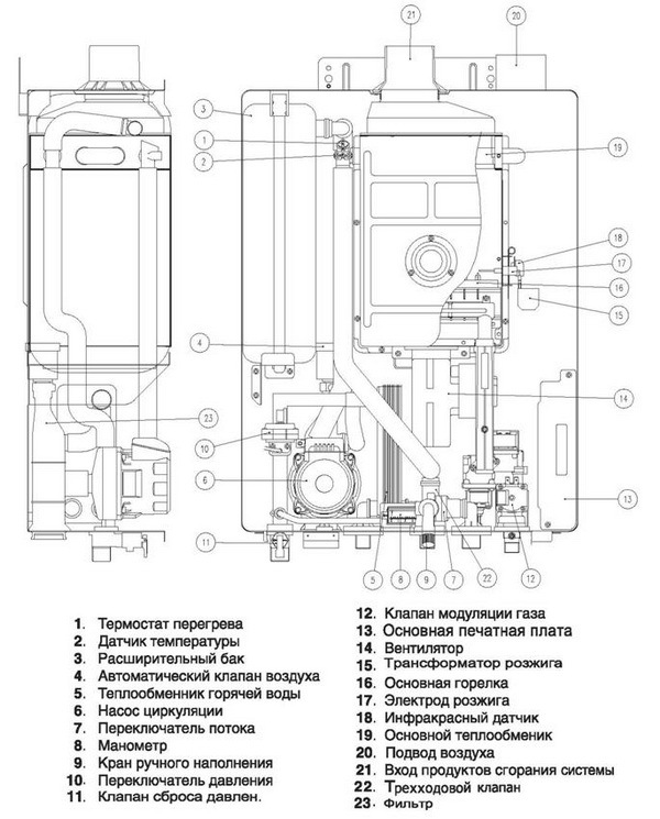 Ремонт насоса котла Daewoo