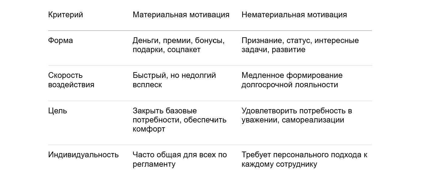 мотивация сотрудников