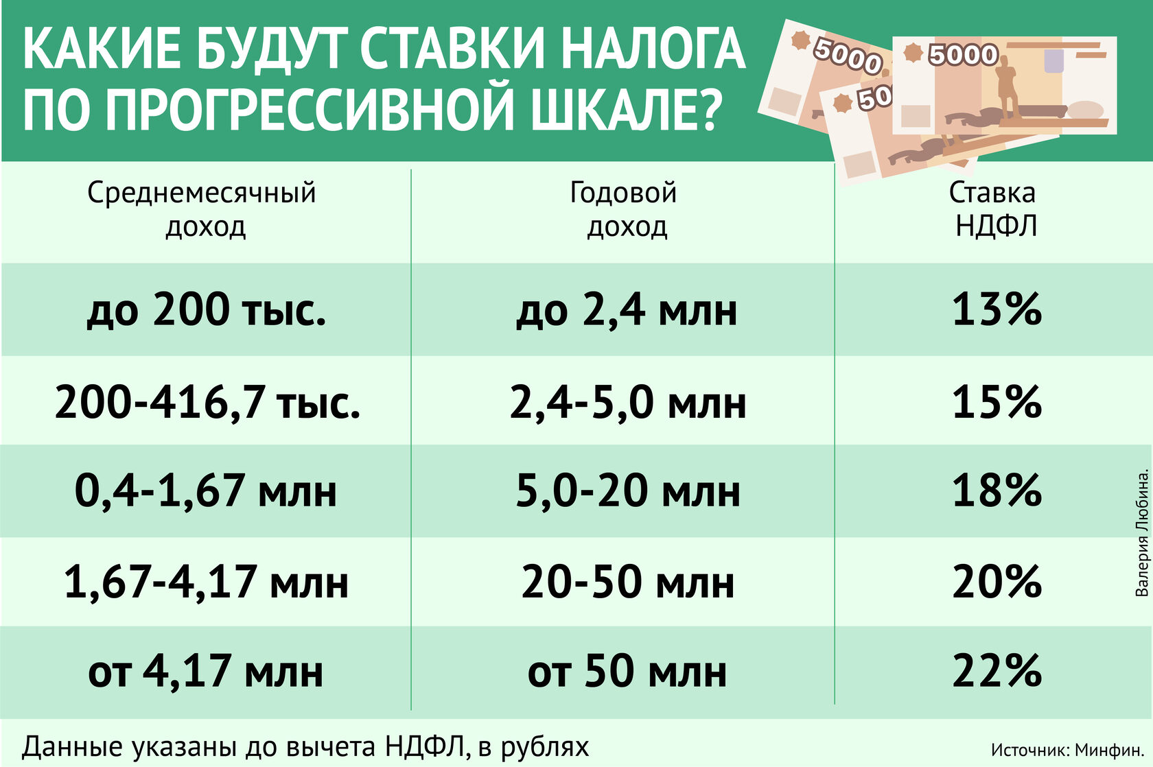 Кто в Башкирии будет платить повышенные налоги с 2025 года?