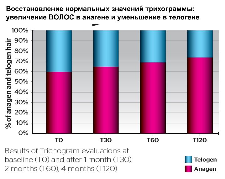 Дериваты дгт