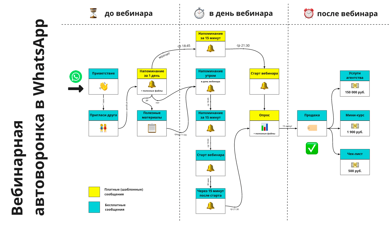 План вебинаров