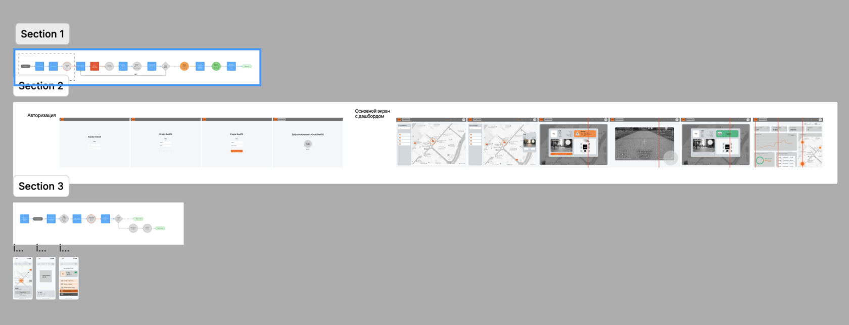 Wireframe overview