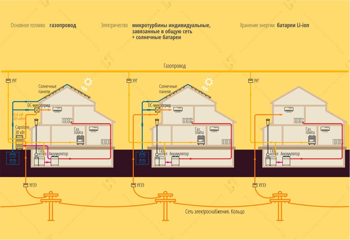 Автономное энергообеспечение на основе газового топлива | ЛНТ