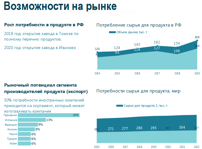Сколько Раз Можно В Магазине
