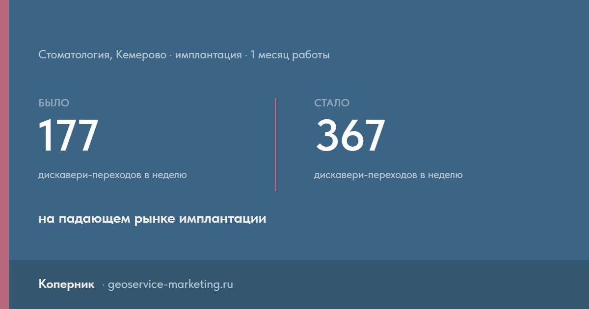 Было и стало: 177 и 367 дискавери-переходов в неделю