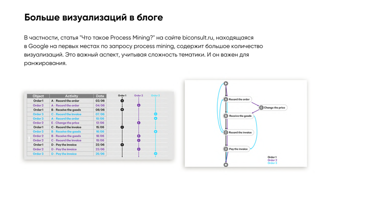 Визуализация