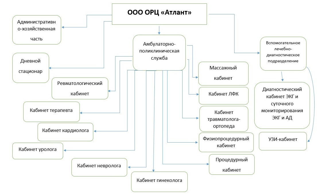 Органы управления мазда 5