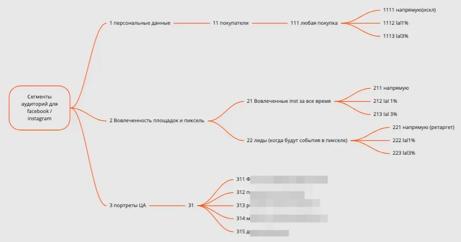 Один из сегментов ЦА