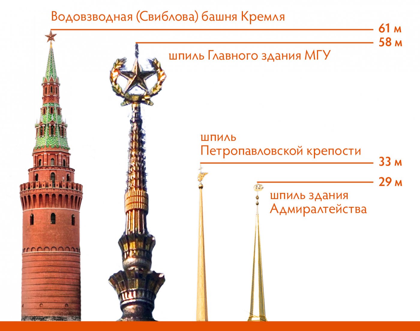 башни московского кремля схема