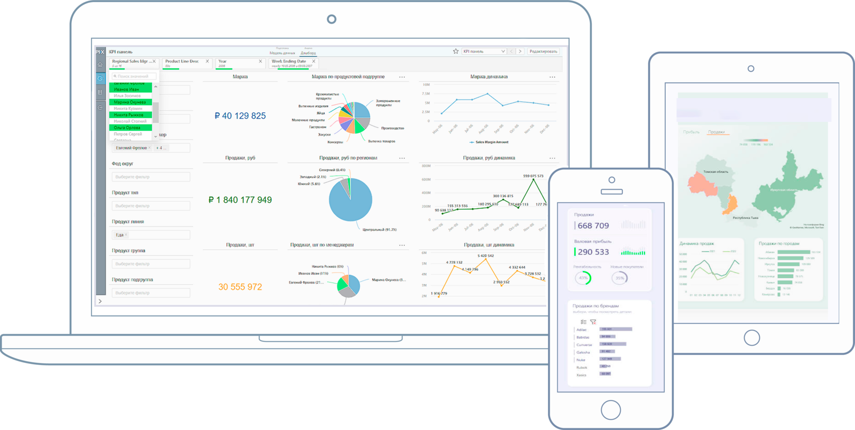 BI-системы аналитики - что это и как внедрить бизнесу Business Intelligence