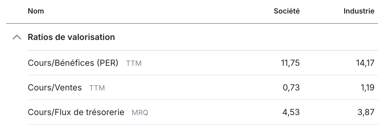 PER actions Total Energies