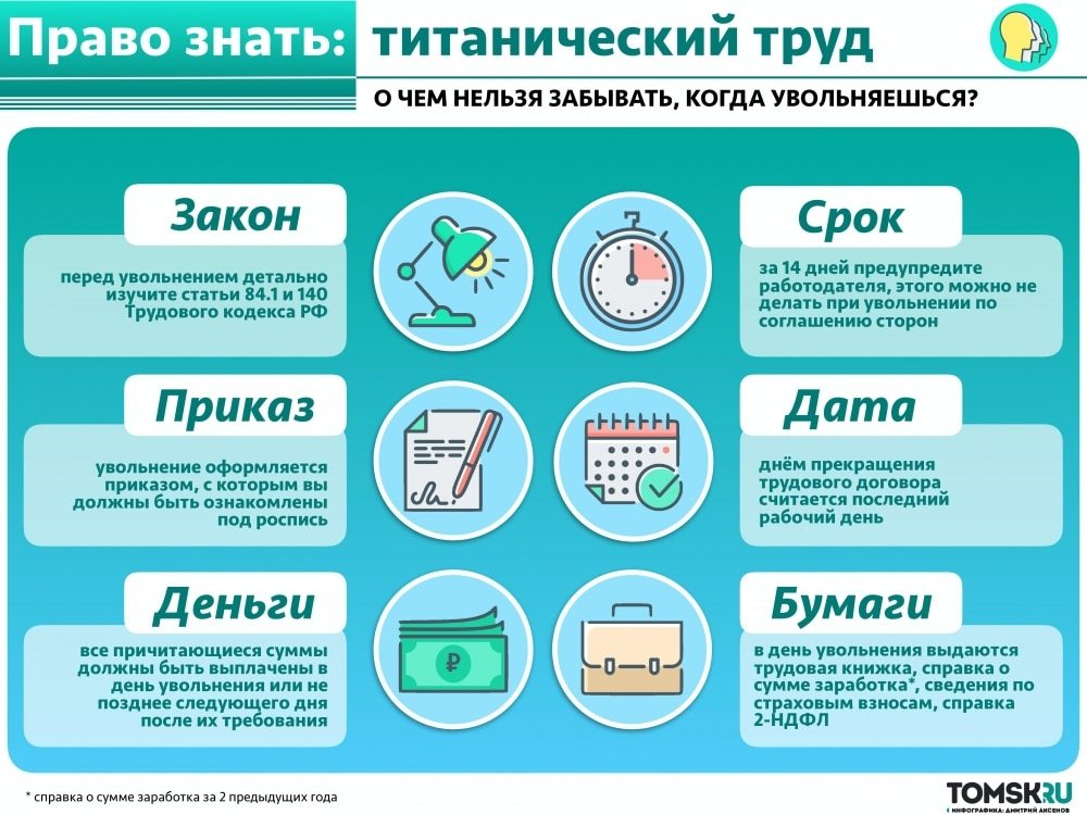 Сотрудник не работает в организации на дату 1с