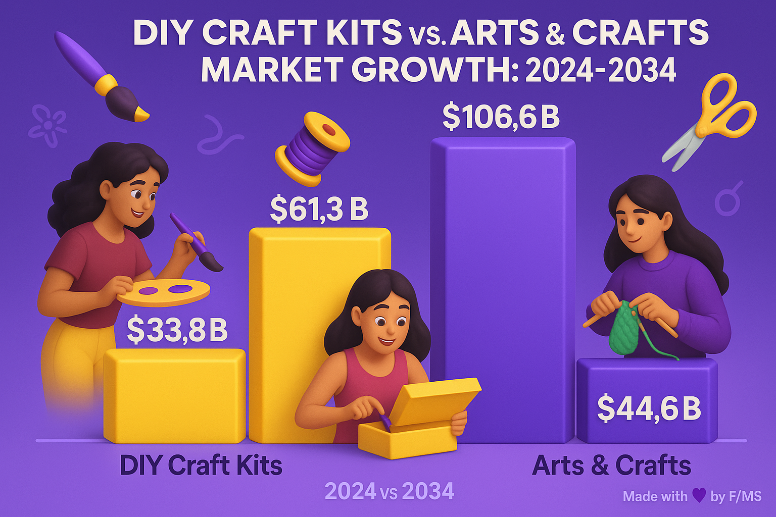 diy-arts-crafts-kits