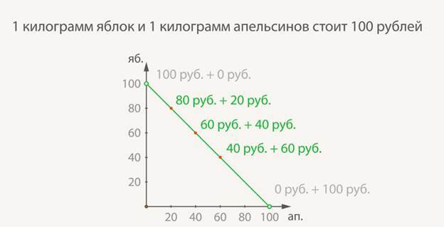 Двойные неравенства. 2 способа решения