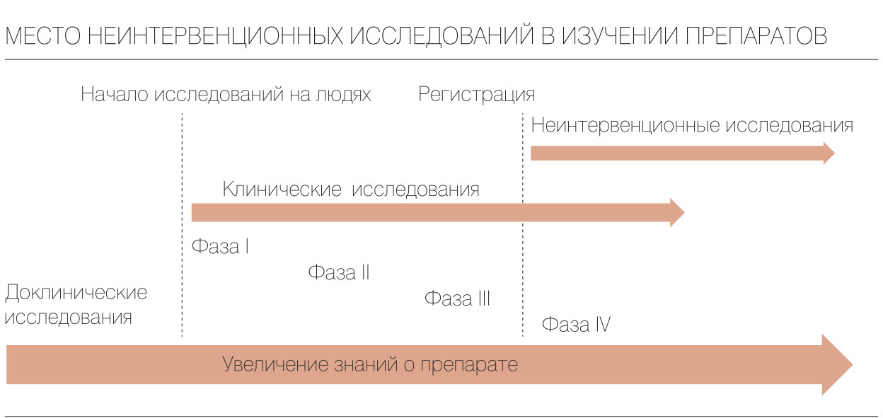 Р​екомендации Экспертного комитета по лекарственным средствам​​