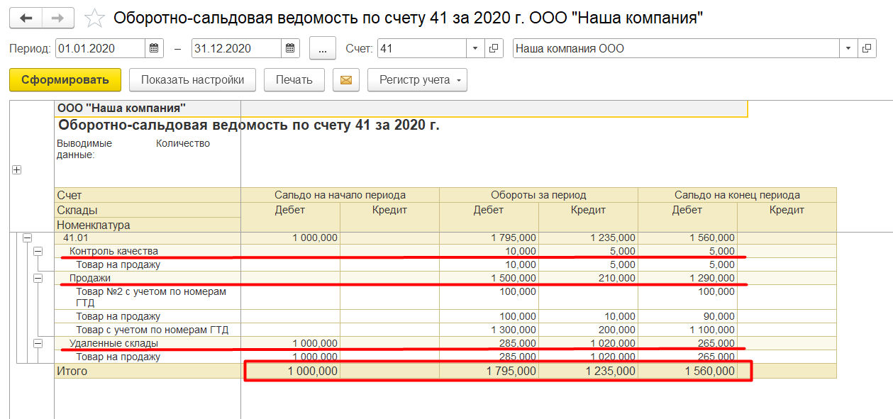 1С Комплексная автоматизация 2: оборотно-сальдовая ведомость по 41 счету