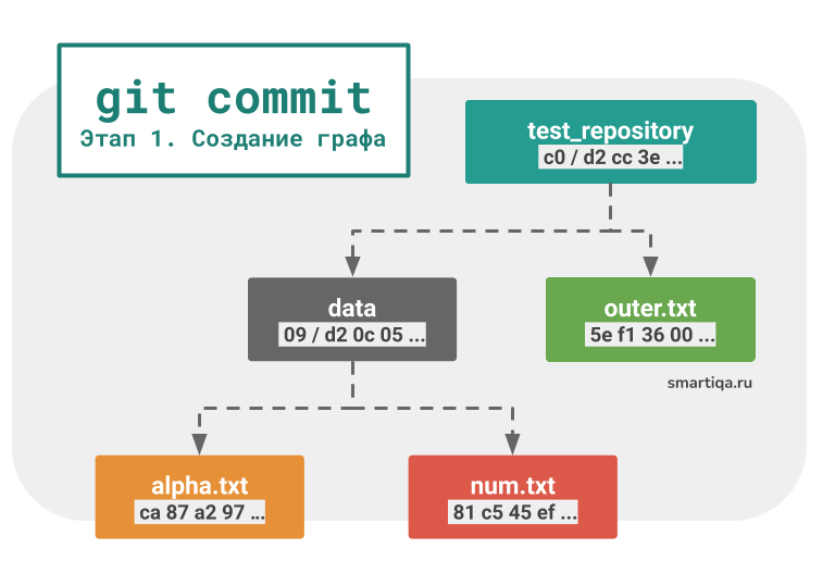 Изменения в репозитории git