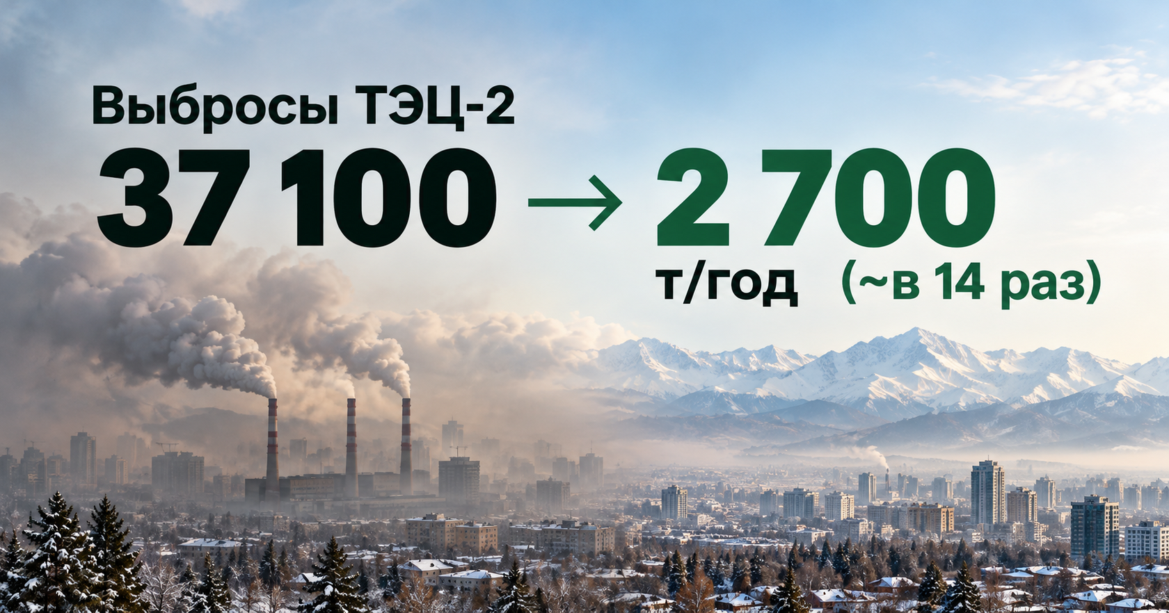 Карточка: снижение выбросов ТЭЦ-2 после перехода на газ