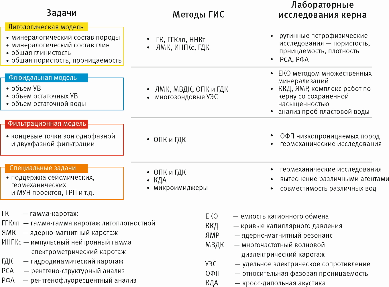 Освоение залежей ТРИЗ в Арктической зоне