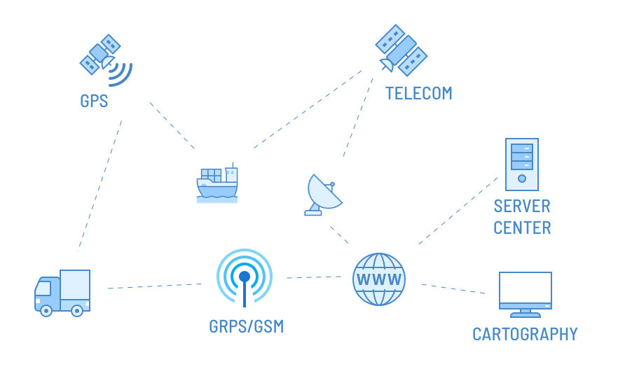 federated machine learning