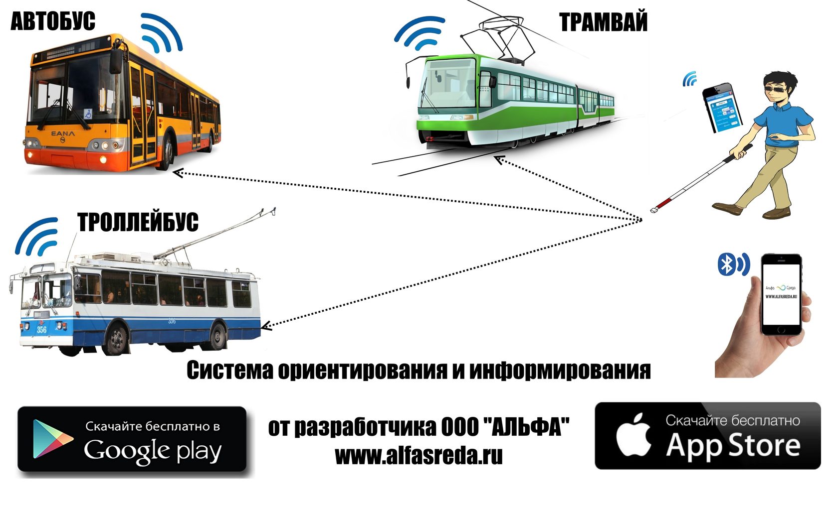 Электронное транспортное средство