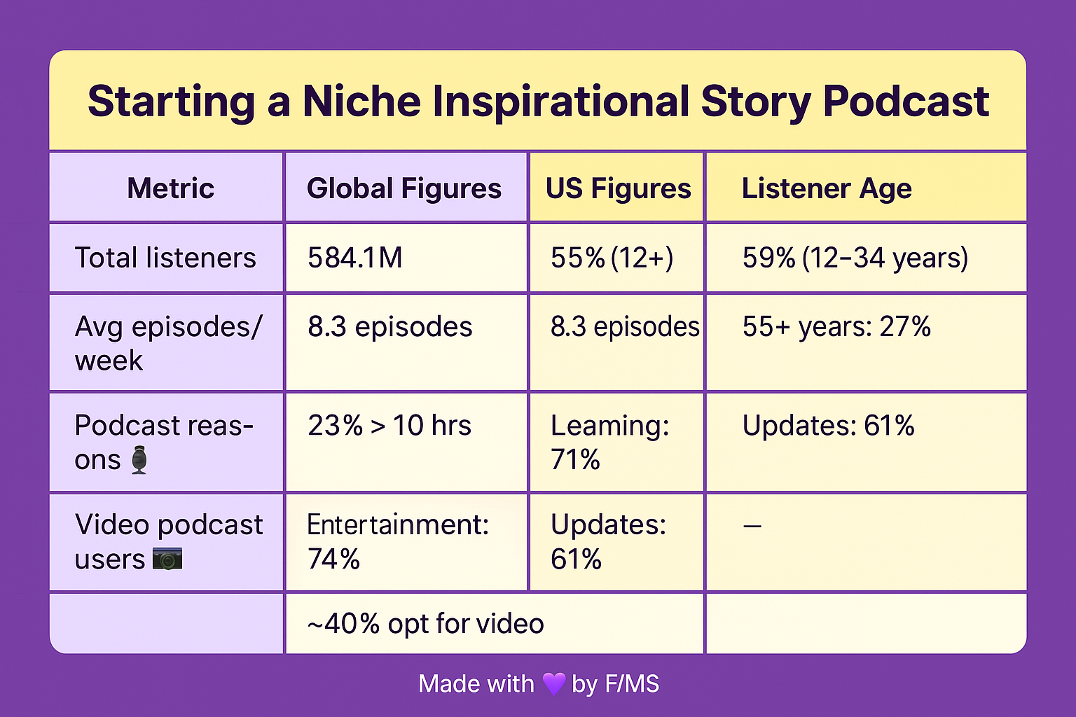 inspirational-niche-podcast