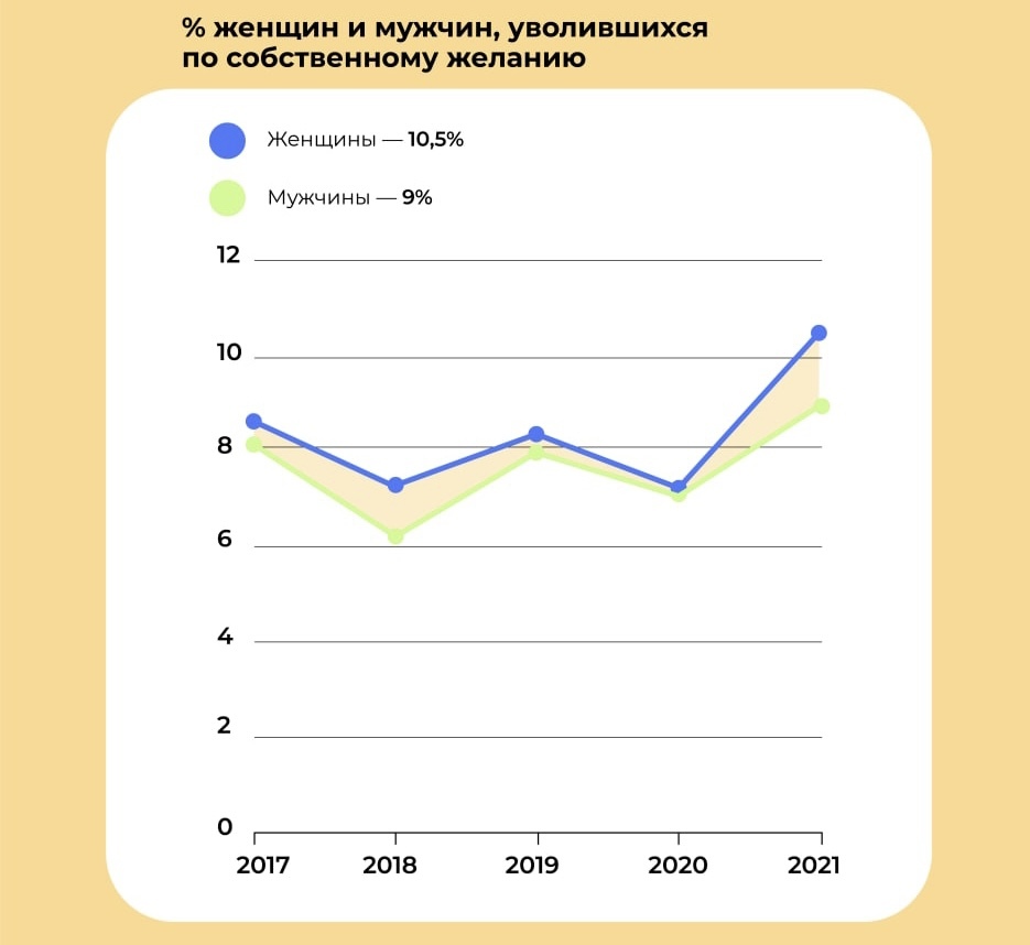 Главное из исследования 2022 года о женщинах на работе