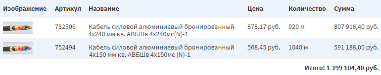 Состав корзины