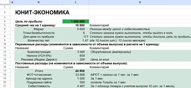 Шаблон юнит-экономики для бизнеса