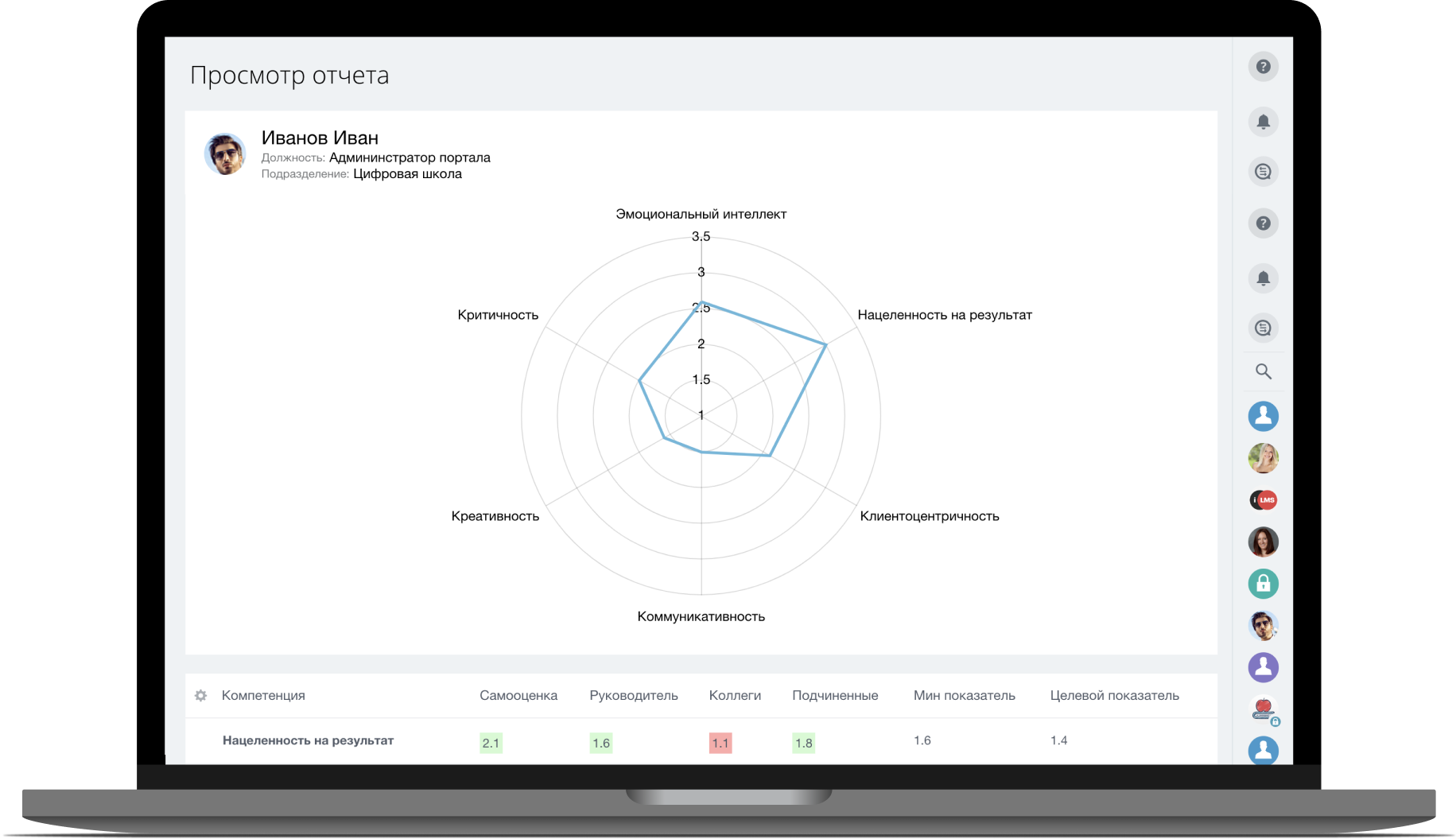 iMpact 360 - Оценка 360 градусов в Битрикс24