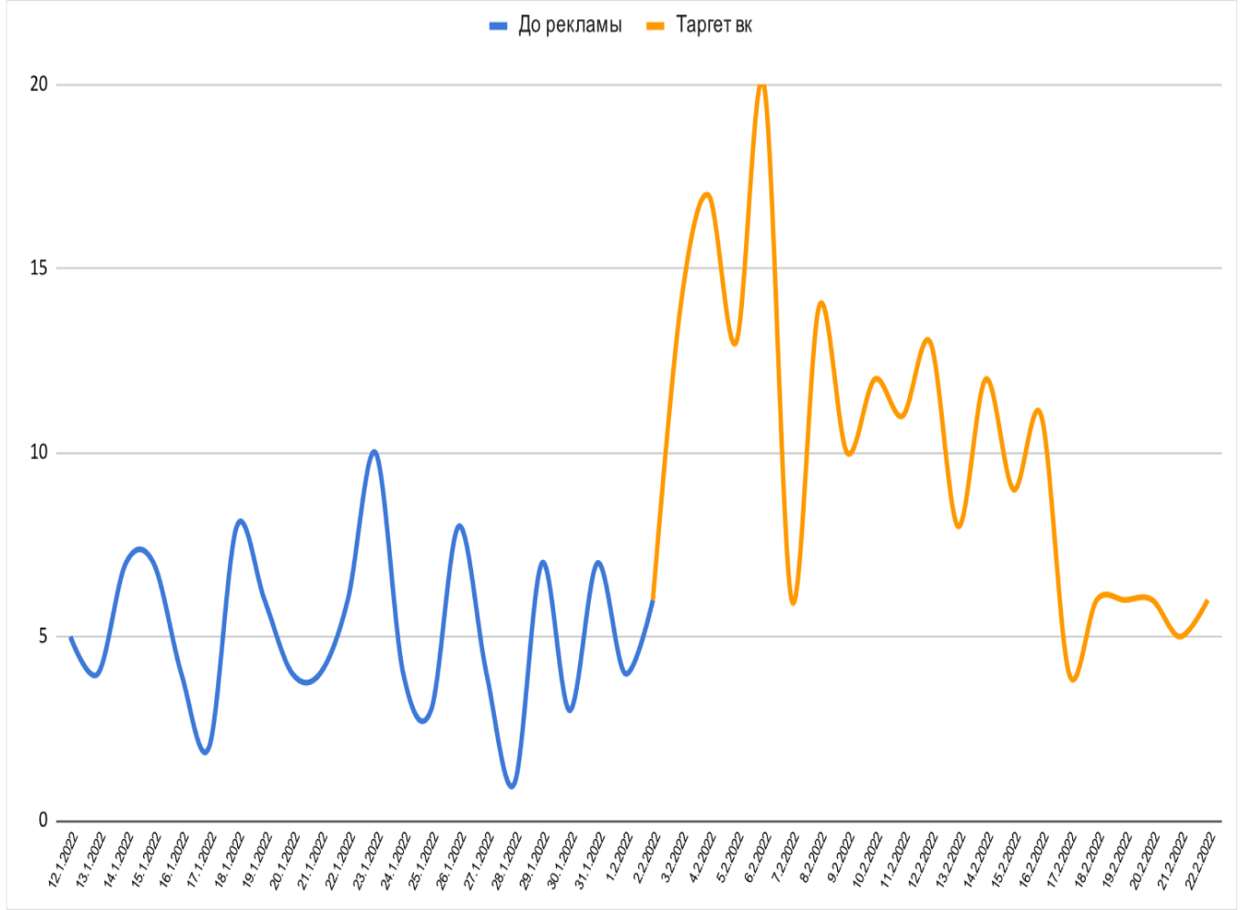 внешний трафик для озон