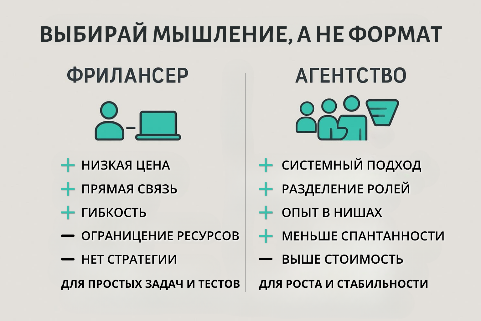 Фрилансер или агентство кого выбрать для рекламы