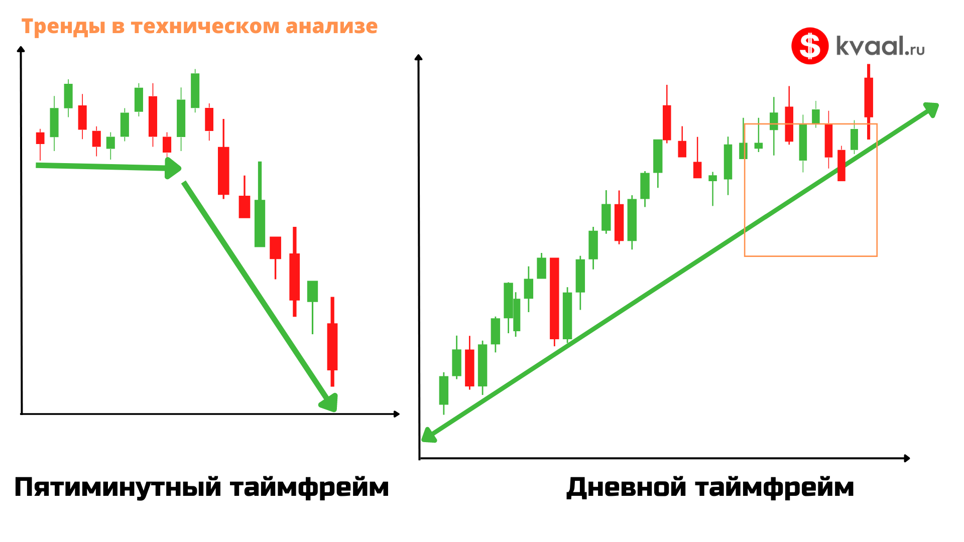 Виды тенденций