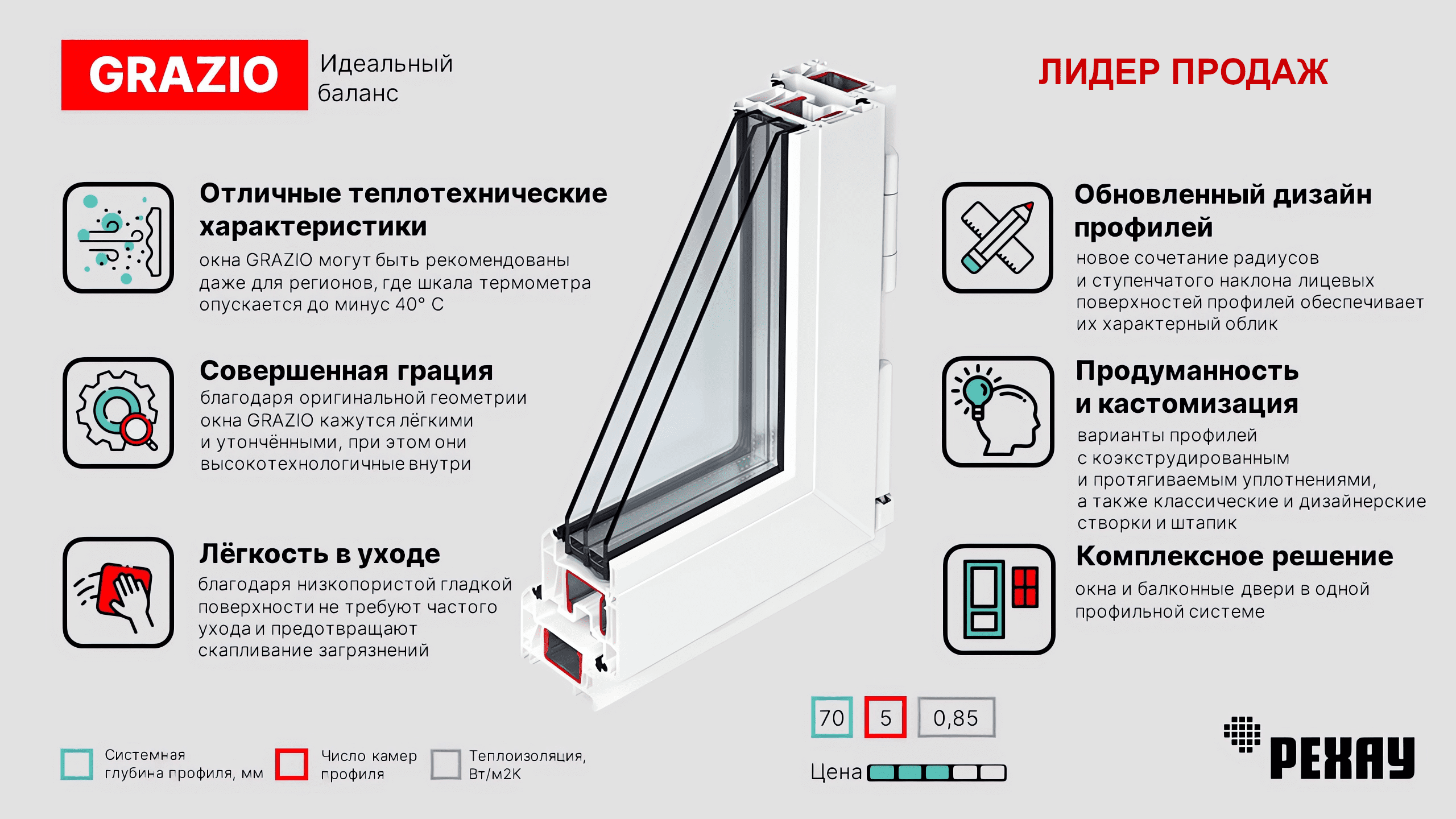 Ростовские окна