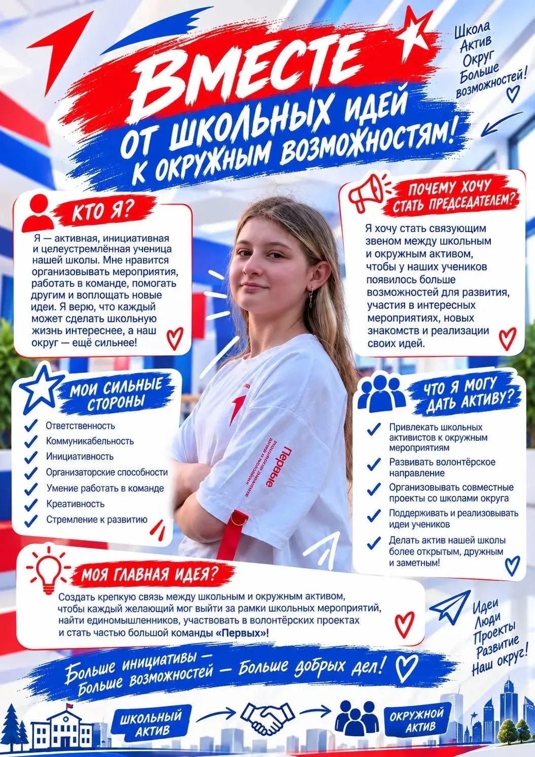 Кандидат 2
